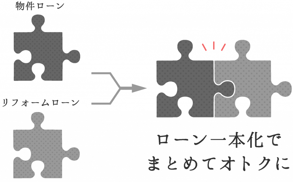 住宅ローンとリフォームローン　ローン一本化でまとめてお得に