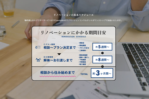 リノベーションの進め方 リノベーションの進め方