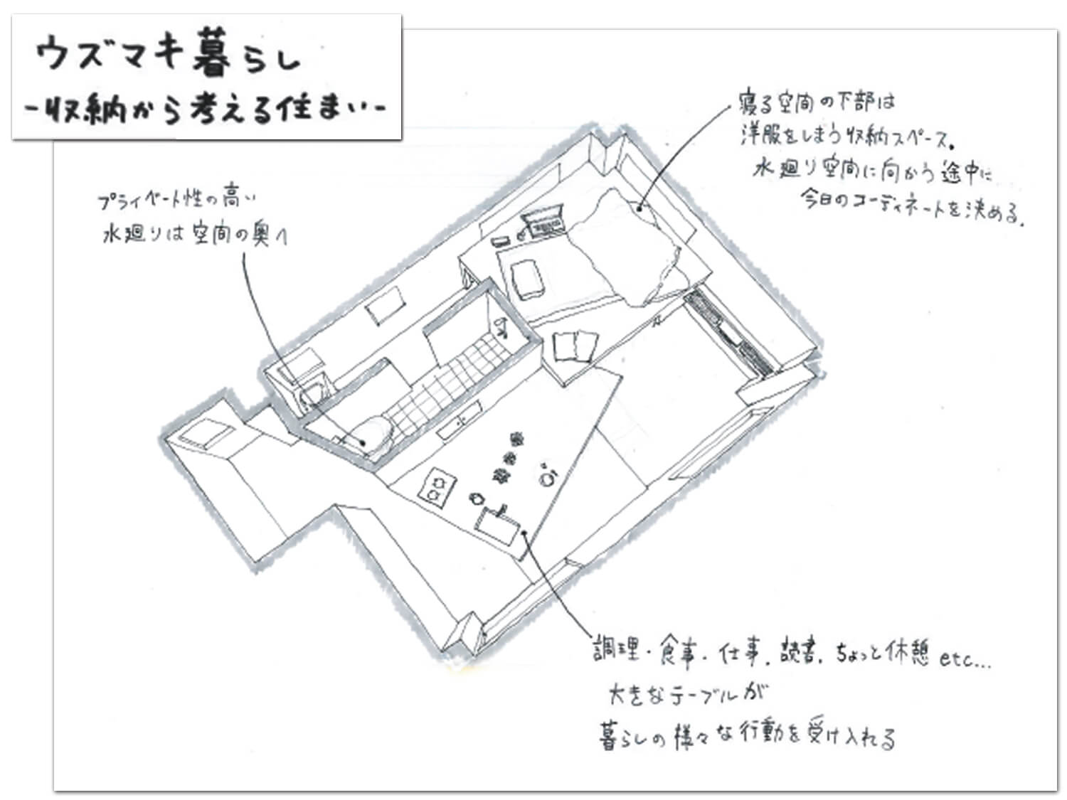 ウズマキ暮らし～収納から考える住まい～