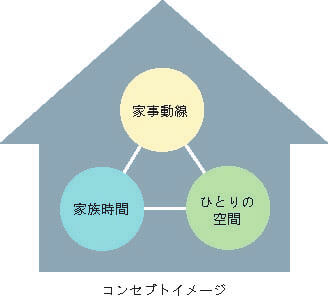 コンセプト図