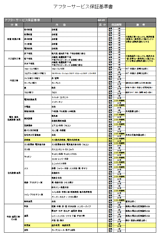 アフターサービス基準書