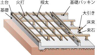 Cuestudioがつくるリノベーション済みマンション物件の工事が始まりました ②現場レポ：配線・配管～床の下地組写真：7