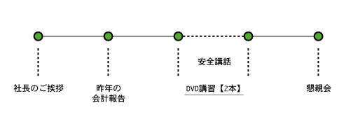 工事協力会　～現場環境を再度見直して安全な現場つくりへ！～