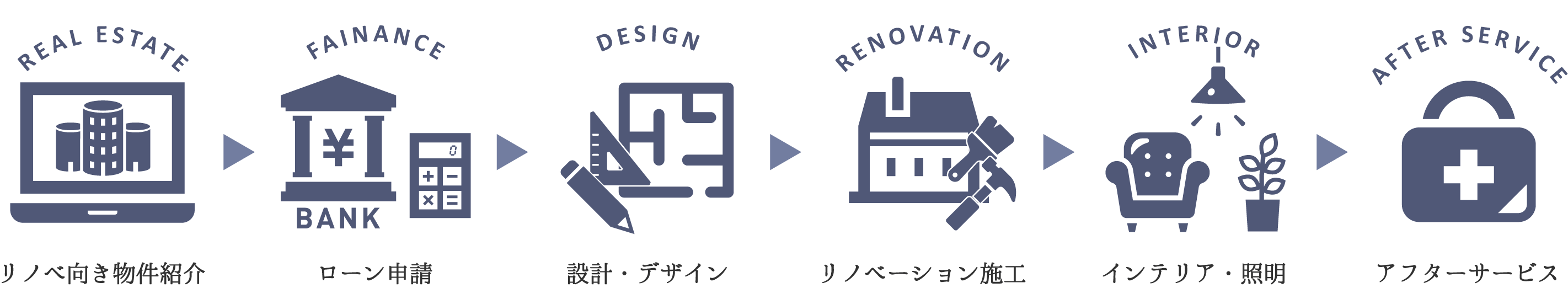 ワンストップリノベーションの特徴