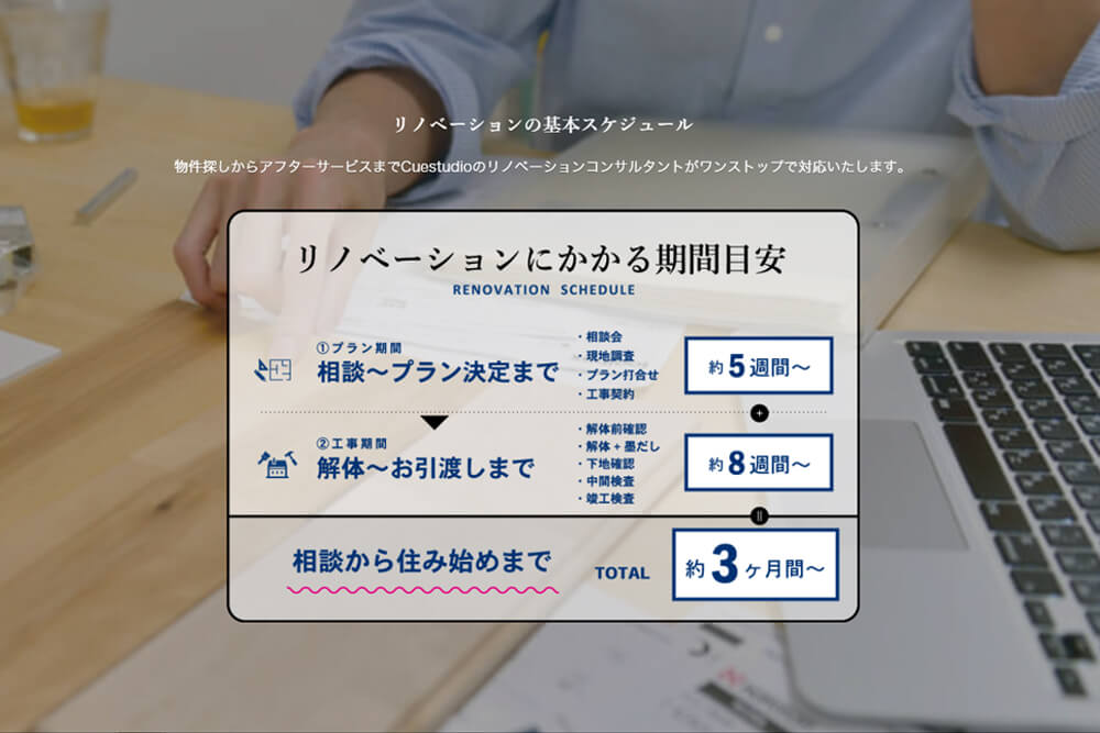 リノベーションの進め方
