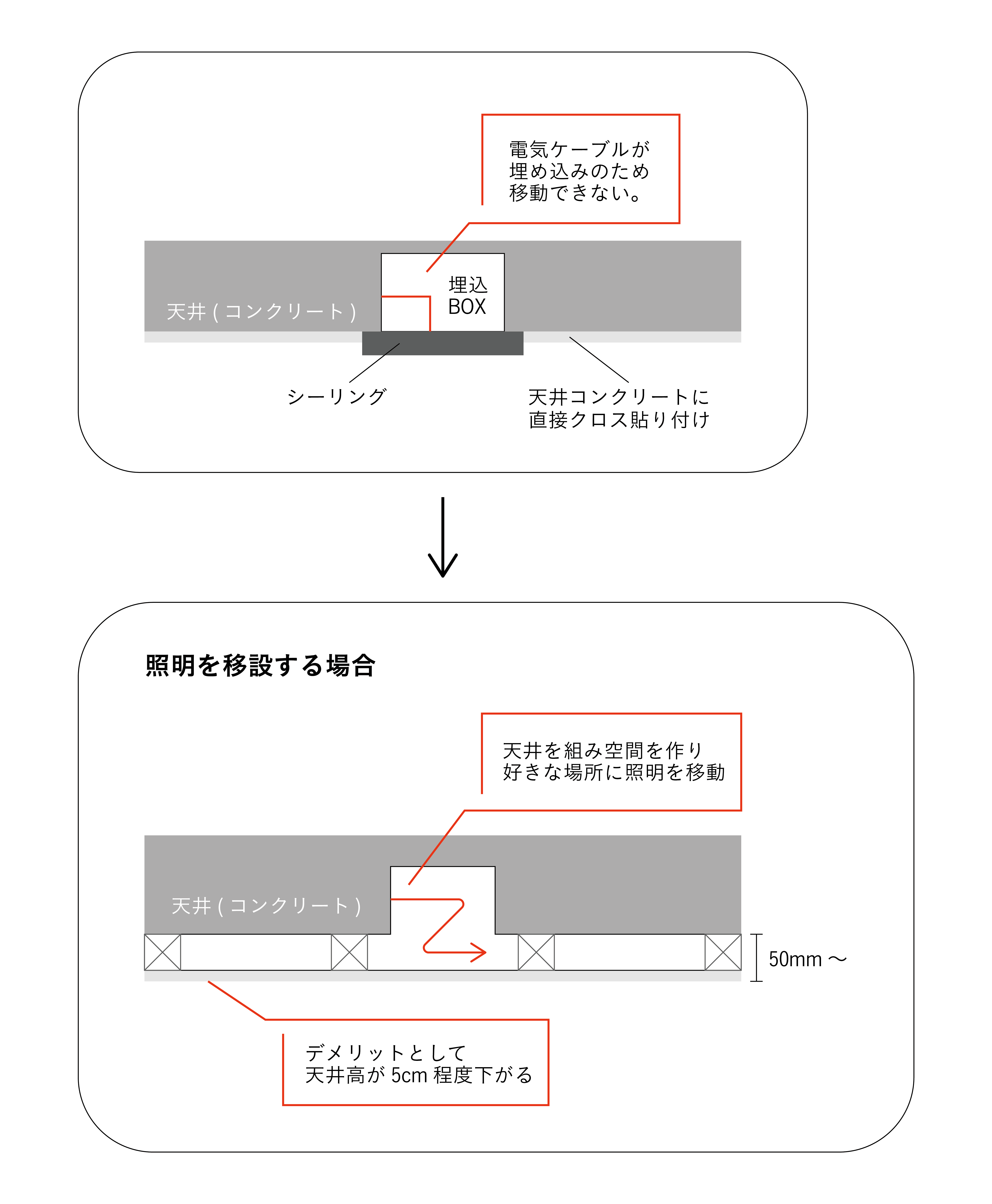 リノベーション会社のスタッフが自分の住まいを購入して自分でリノベーション！【物件選び編】