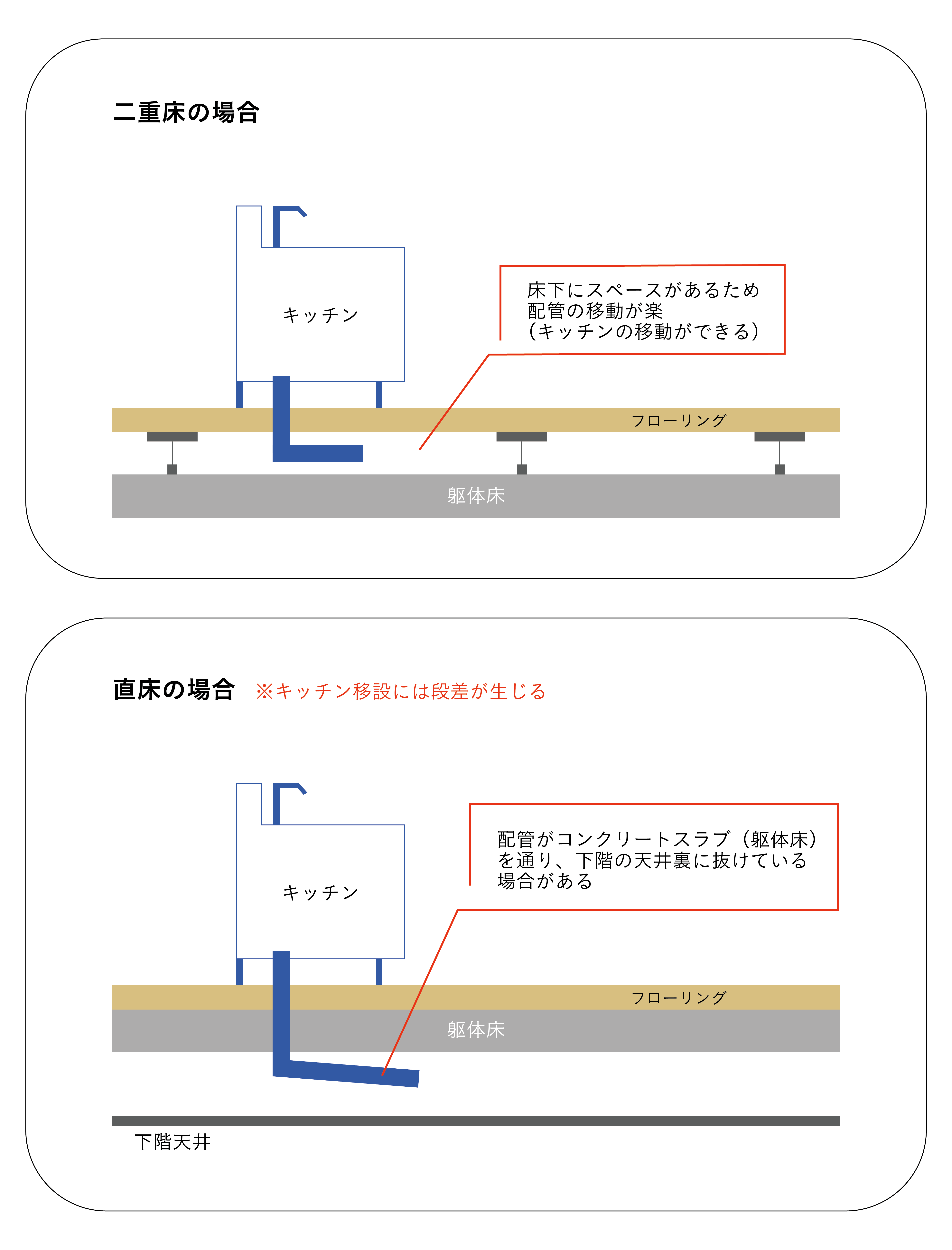 リノベーション会社のスタッフが自分の住まいを購入して自分でリノベーション！【物件選び編】