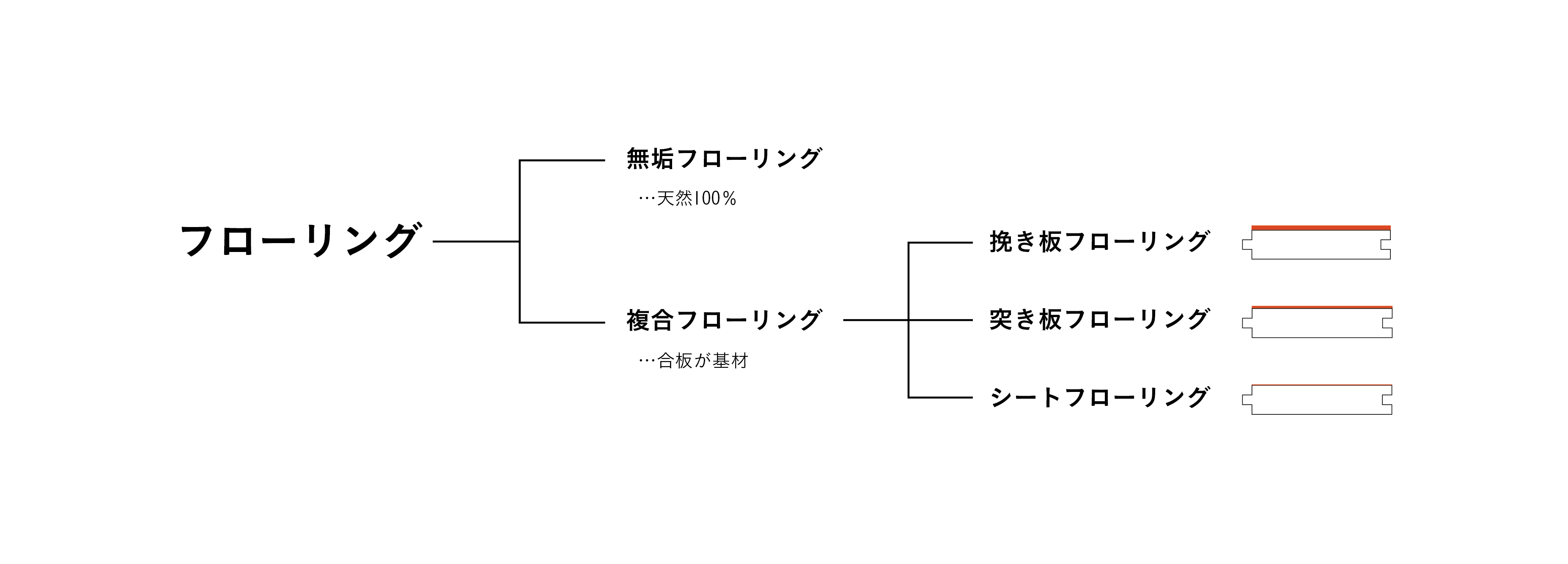 リノベーション会社のスタッフが自分の住まいを購入して自分でリノベーション！