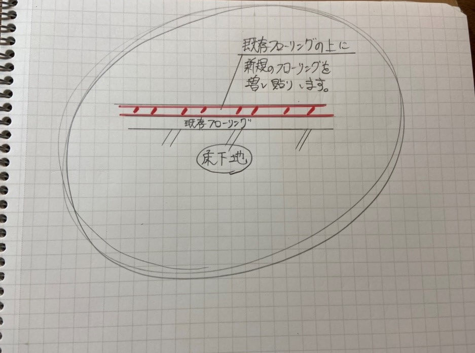 リノベーション会社のスタッフが自分の住まいを購入して自分でリノベーション!