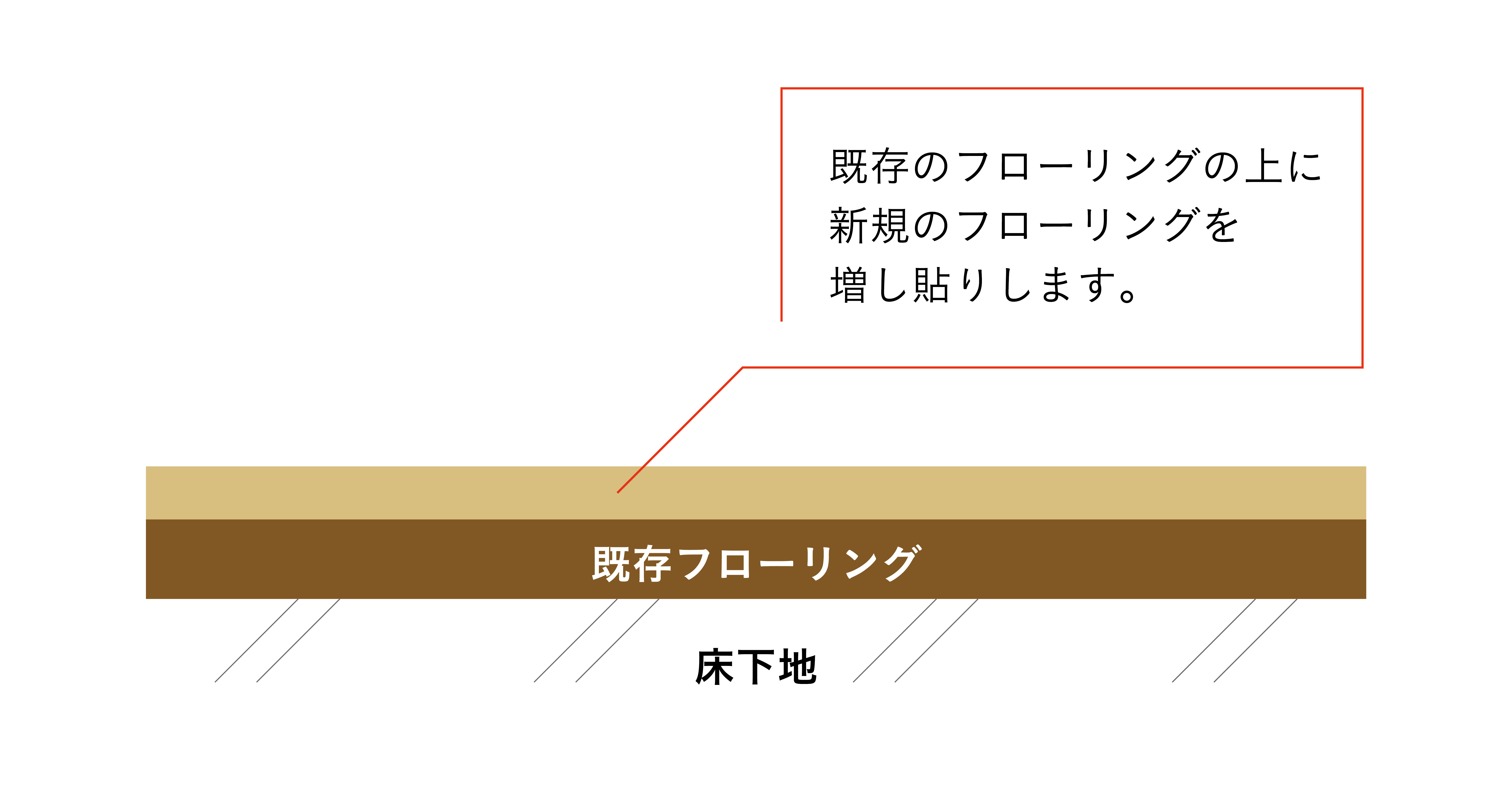 リノベーション会社のスタッフが自分の住まいを購入して自分でリノベーション！