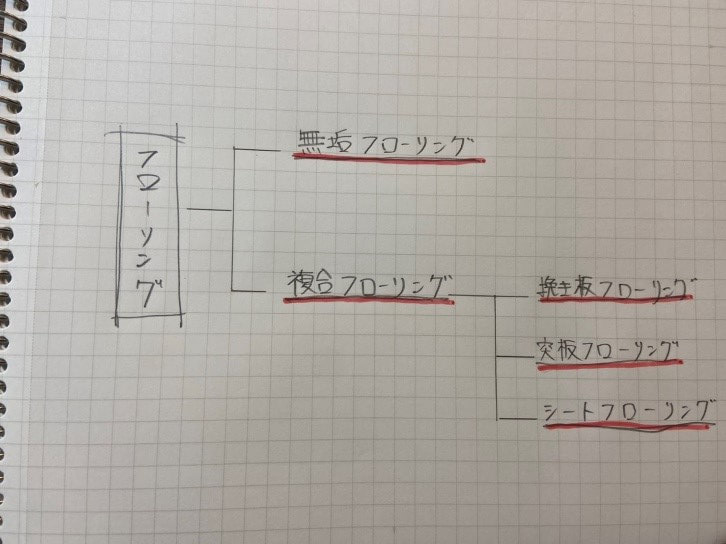 リノベーション会社のスタッフが自分の住まいを購入して自分でリノベーション!