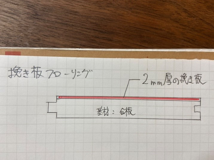 リノベーション会社のスタッフが自分の住まいを購入して自分でリノベーション!