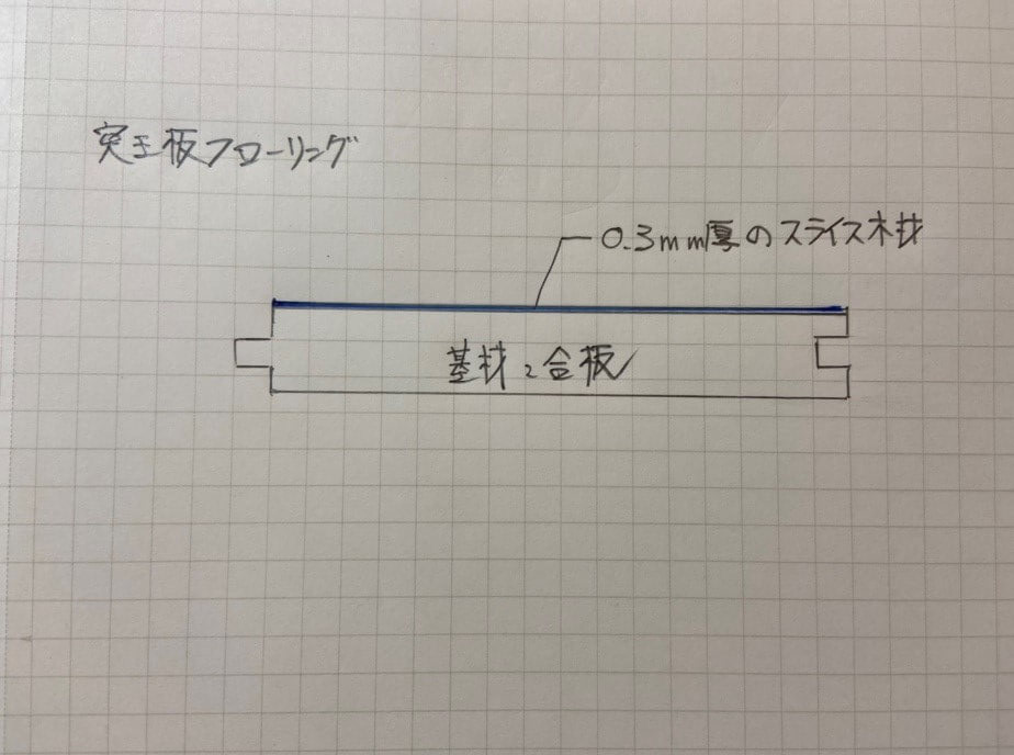 リノベーション会社のスタッフが自分の住まいを購入して自分でリノベーション!