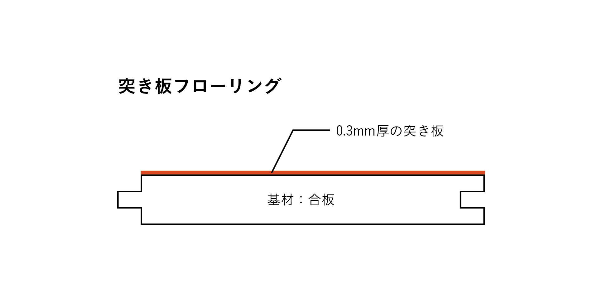 リノベーション会社のスタッフが自分の住まいを購入して自分でリノベーション！