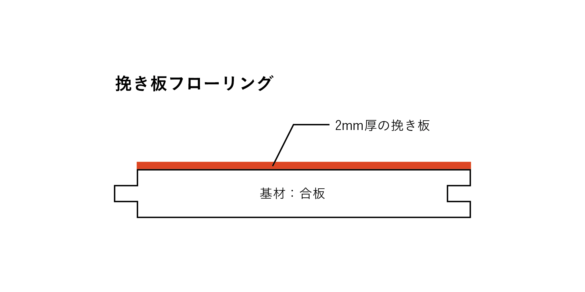 リノベーション会社のスタッフが自分の住まいを購入して自分でリノベーション！