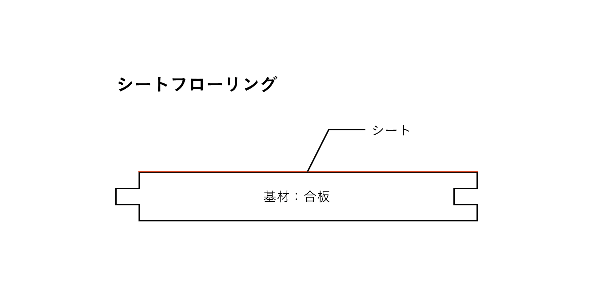 リノベーション会社のスタッフが自分の住まいを購入して自分でリノベーション！