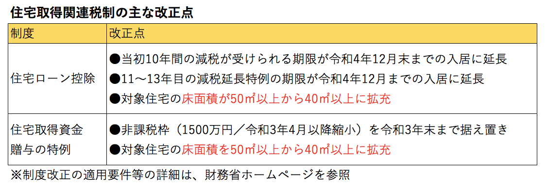 善は急げ！中古マンション市場を踏まえて賢く購入+リノベ