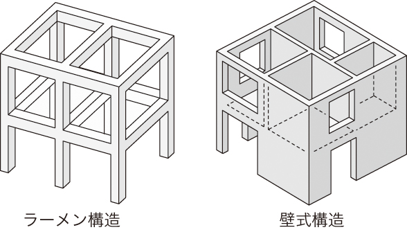 マンションの間取り変更は構造次第！ラーメン構造？壁式構造とは？